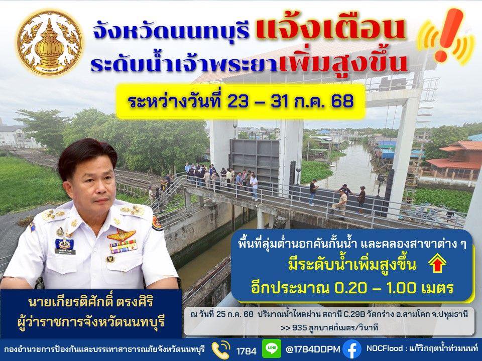 ปภ.นนทบุรี ประกาศครั้งที่ 2 แจ้งเตือนระดับน้ำเพิ่มสูงขึ้นอีก 0.20-1.00 เมตร