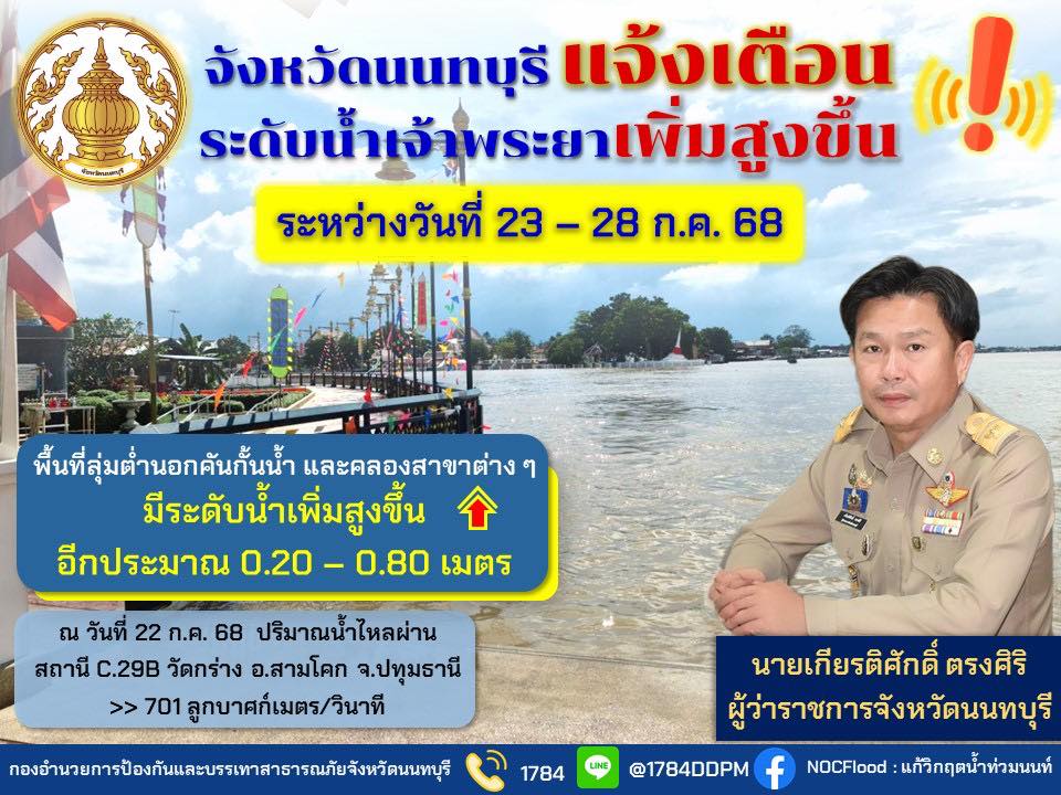 ปภ.นนทบุรี ประกาศแจ้งเตือนระดับน้ำเพิ่มสูงขึ้นอีก 0.20-0.80 เมตร