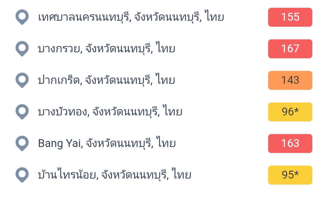 เขากลับมาแล้ว หลังจากที่หายจากเราไปนาน PM 2.5 เช้านี้