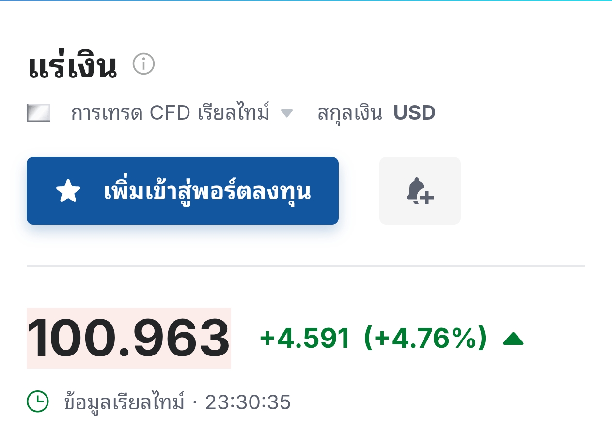 มีเงินเรียกน้อง มีทองเรียกพี่ คำนี้ไม่เกินจริง ล่าสุด Silver พุ่งทะลุ 100 USD/oz