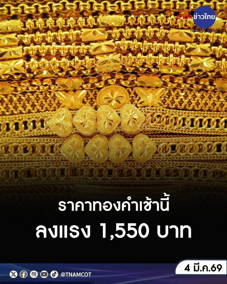ราคาทองวันนี้ เปิดมาร่วงแรง 1,150 ฿ 4/03/69
