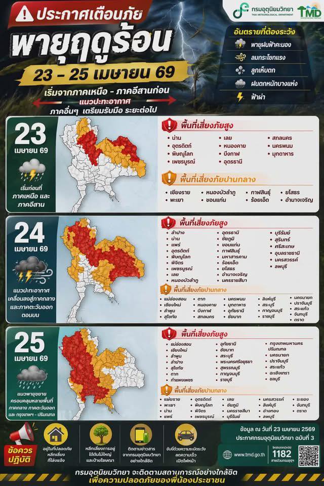 อัปเดต : พื้นที่เสี่ยงภัย พายุฤดูร้อน 23-25 เม.ย. 69