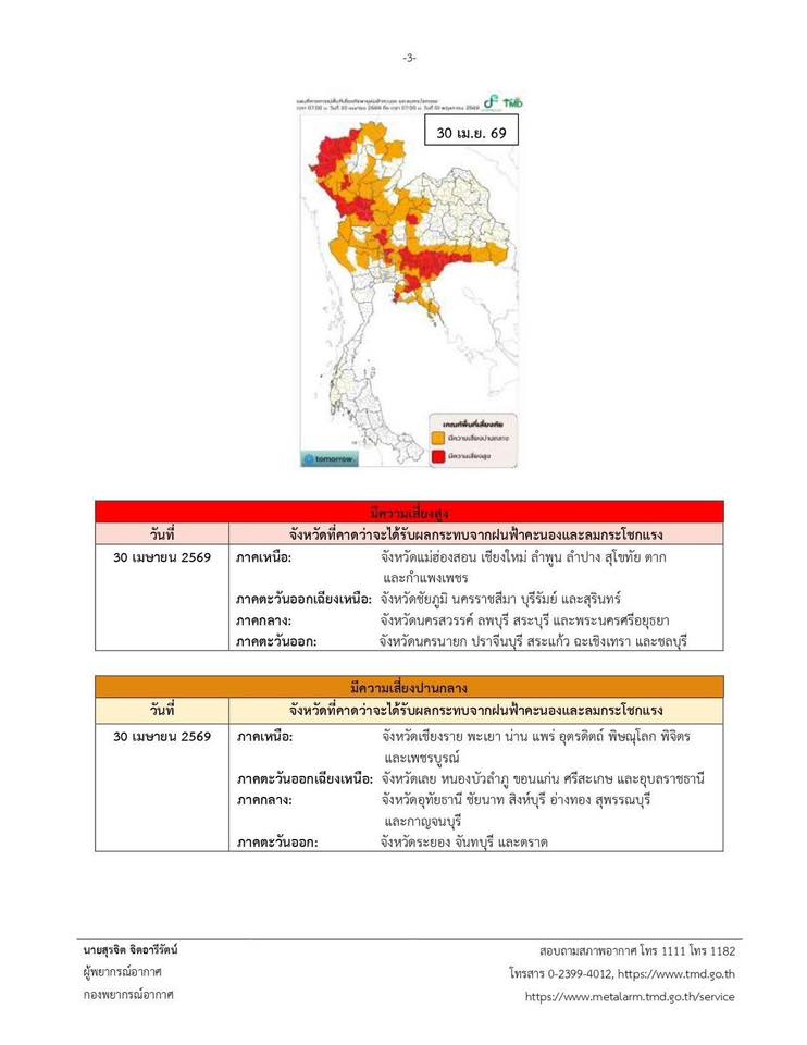 ปภ.นนทบุรี เตือนระวัง พายุฝนฟ้าคะนอง ลมกระโชกแรง  29 เม.ย.- 1 พ.ค.69