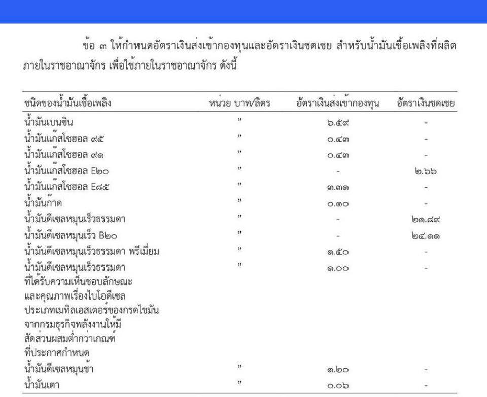 กบน.ชดเชย ดีเซล ลิตรละ 21.89 บาท