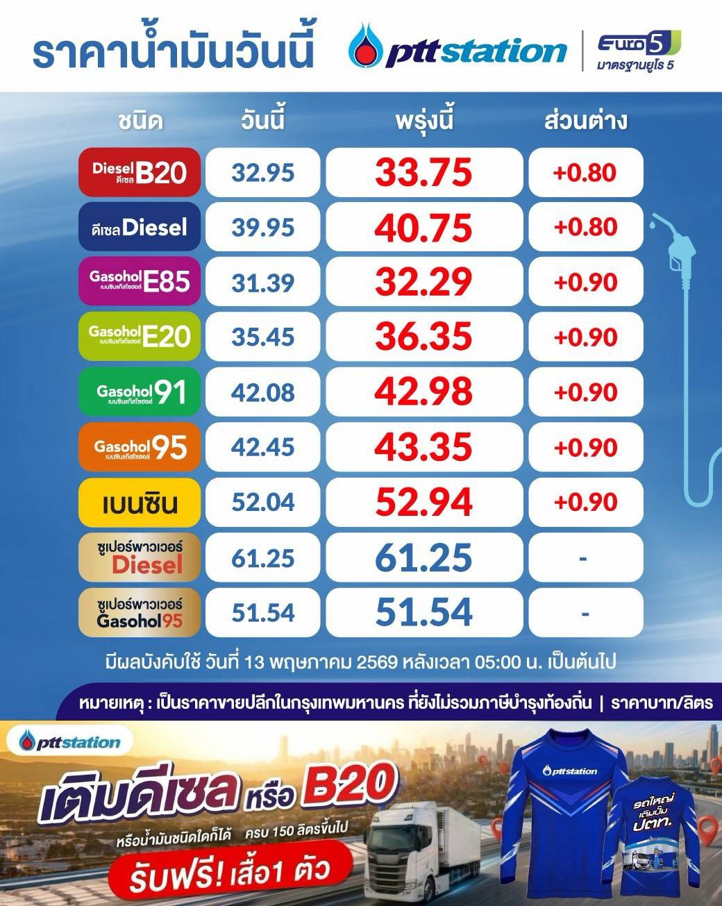 เตรียมไปหาปั๊มเติม มีพรายมากระซิบข้างหูรอยืนยัน น้ำมันขึ้นราคา