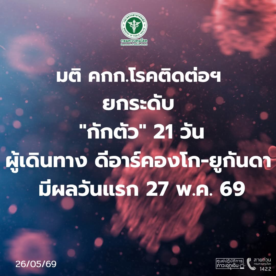 คณะกรรมการโรคติดต่อฯ ยกระดับ “กักตัว” 21 วัน ผู้เดินทางดีอาร์คองโก-ยูกันดา หลัง “อีโบลา” ระบาดพุ่ง มีผลวันแรก 27 พ.ค. 69