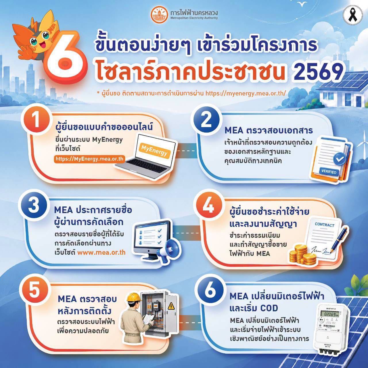 MEA แนะ 6 ขั้นตอนยื่นคำขอขายไฟฟ้า Solar ภาคประชาชน 2569