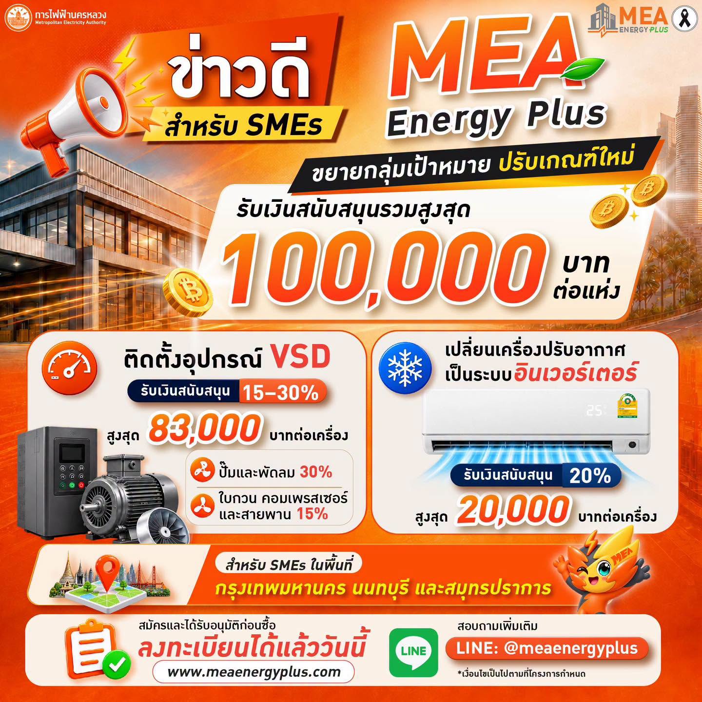 ข่าวดี สำหรับผู้ประกอบการ SMEs MEA Energy Plus ขยายกลุ่มเป้าหมายและปรับเกณฑ์การสนับสนุน