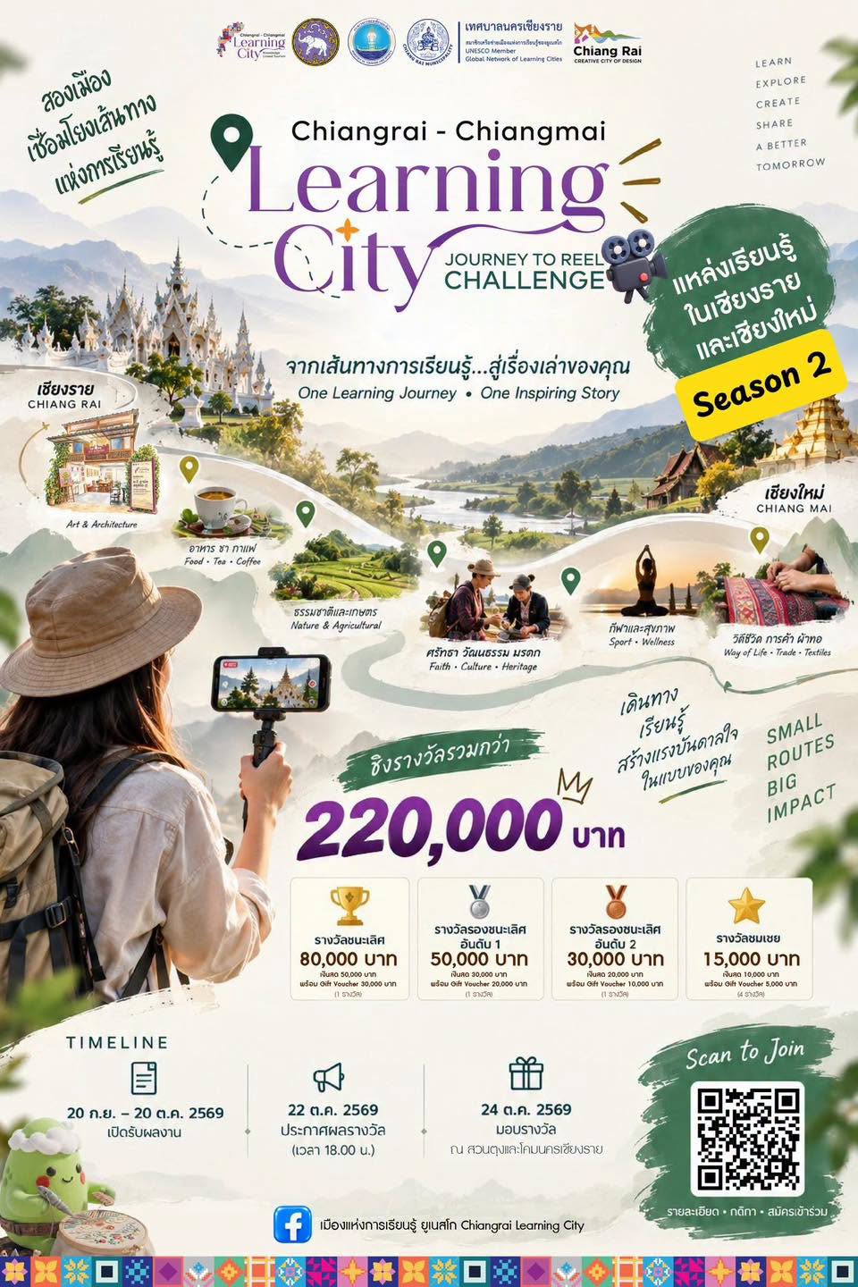 กิจกรรม Journey to Reel จากเส้นทางการเรียนรู้…สู่เรื่องเล่าของคุณ