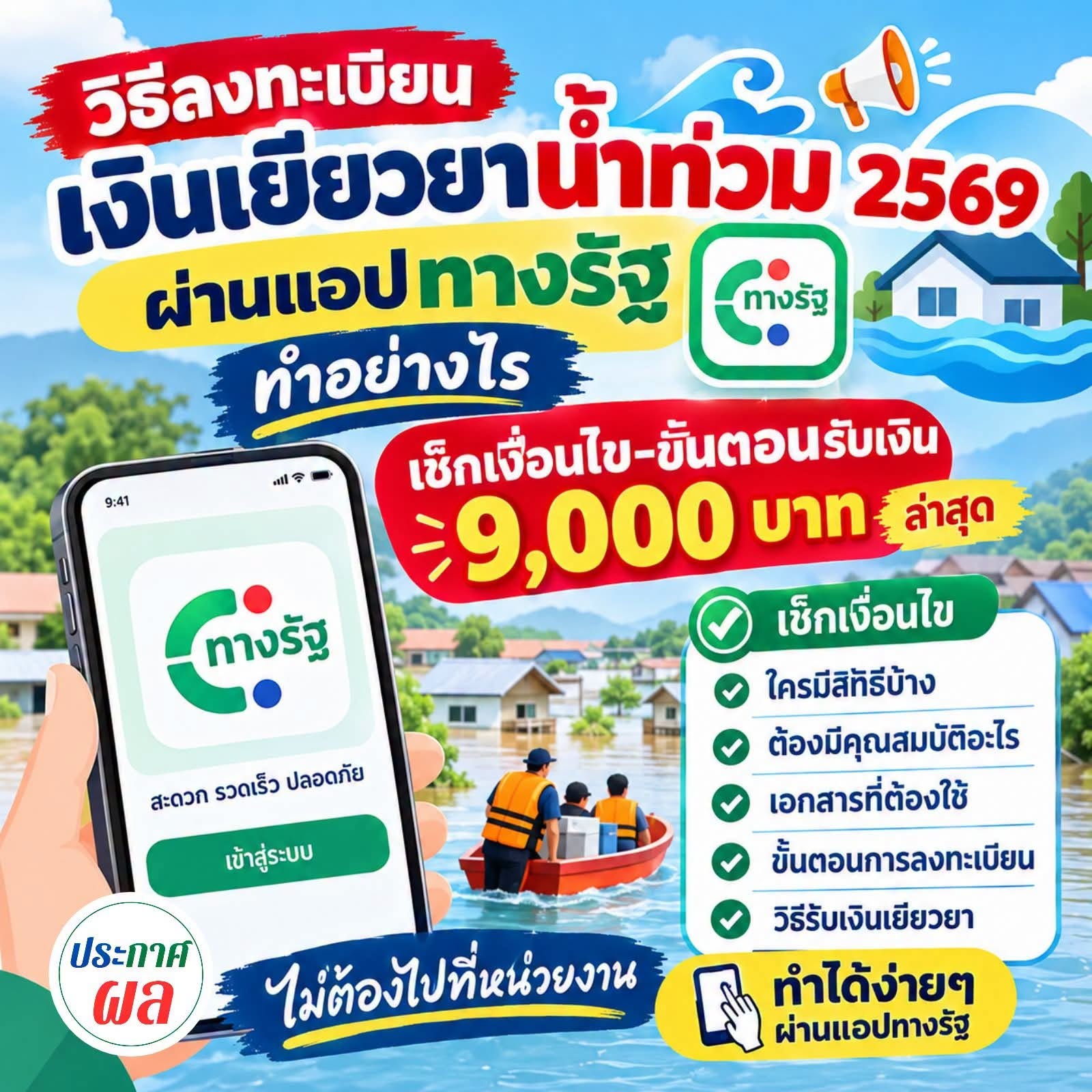 ลงทะเบียนน้ำท่วม 2569 วิธีลงทะเบียนเงินเยียวยาน้ำท่วม 2569 ผ่านแอปทางรัฐ ทำอย่างไร เช็กเงื่อนไข-ขั้นตอนรับเงิน 9,000 บาทล่าสุด